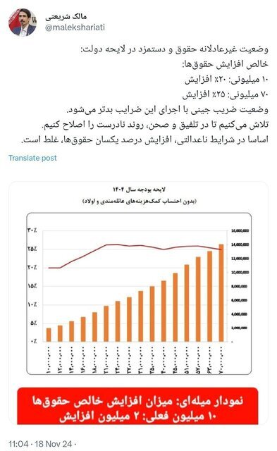 وعده یک عضو کمیسیون تلفیق بودجه ۱۴۰۴ درباره وضعیت حقوق و دستمزد