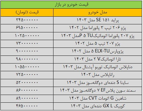 بازار خودرو به کما رفت/ آخرین قیمت سمند، شاهین، تارا، کوییک + جدول