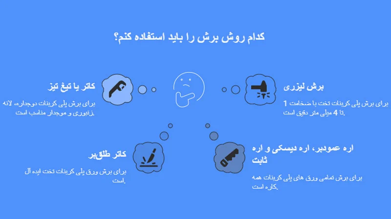 انواع برش پلی کربنات