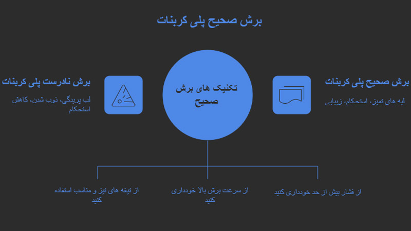 دوجداره | اسپری روش درست برش پلی کربنات