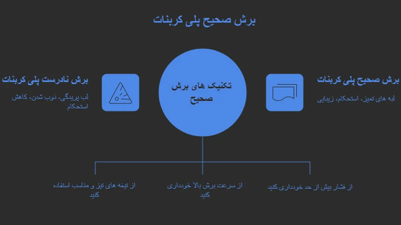 روش درست برش پلی کربنات