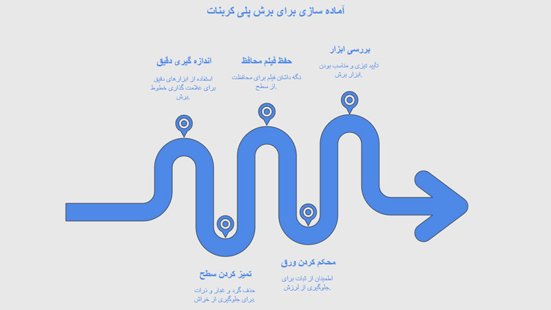 برش ورق پلی کربنات (لیزری، کاتر، اره)