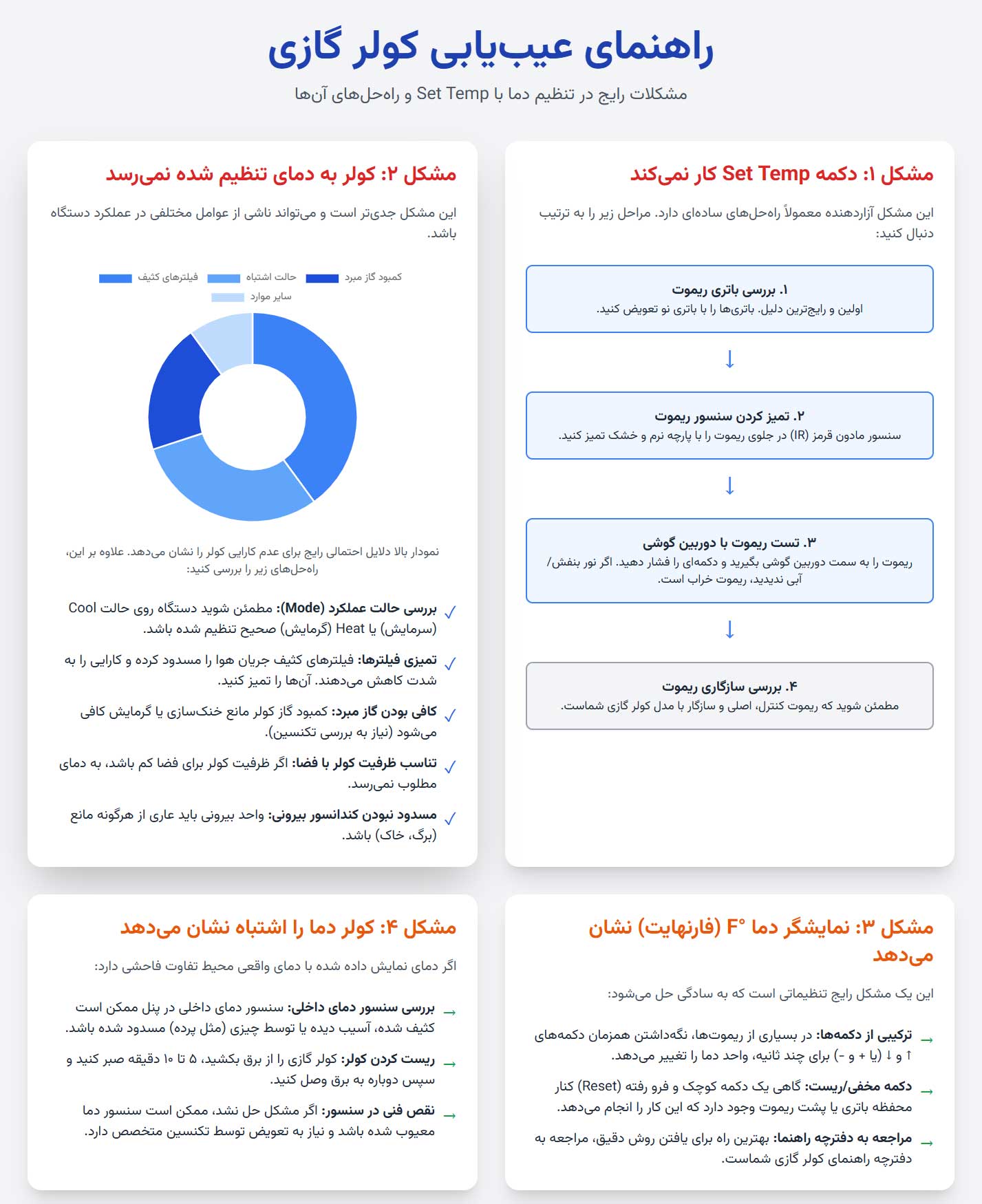 دوربین | باتری اینفوگرافی عیبیابی: مشکلات رایج در تنظیم دما با Set Temp و راهحلهای آنها