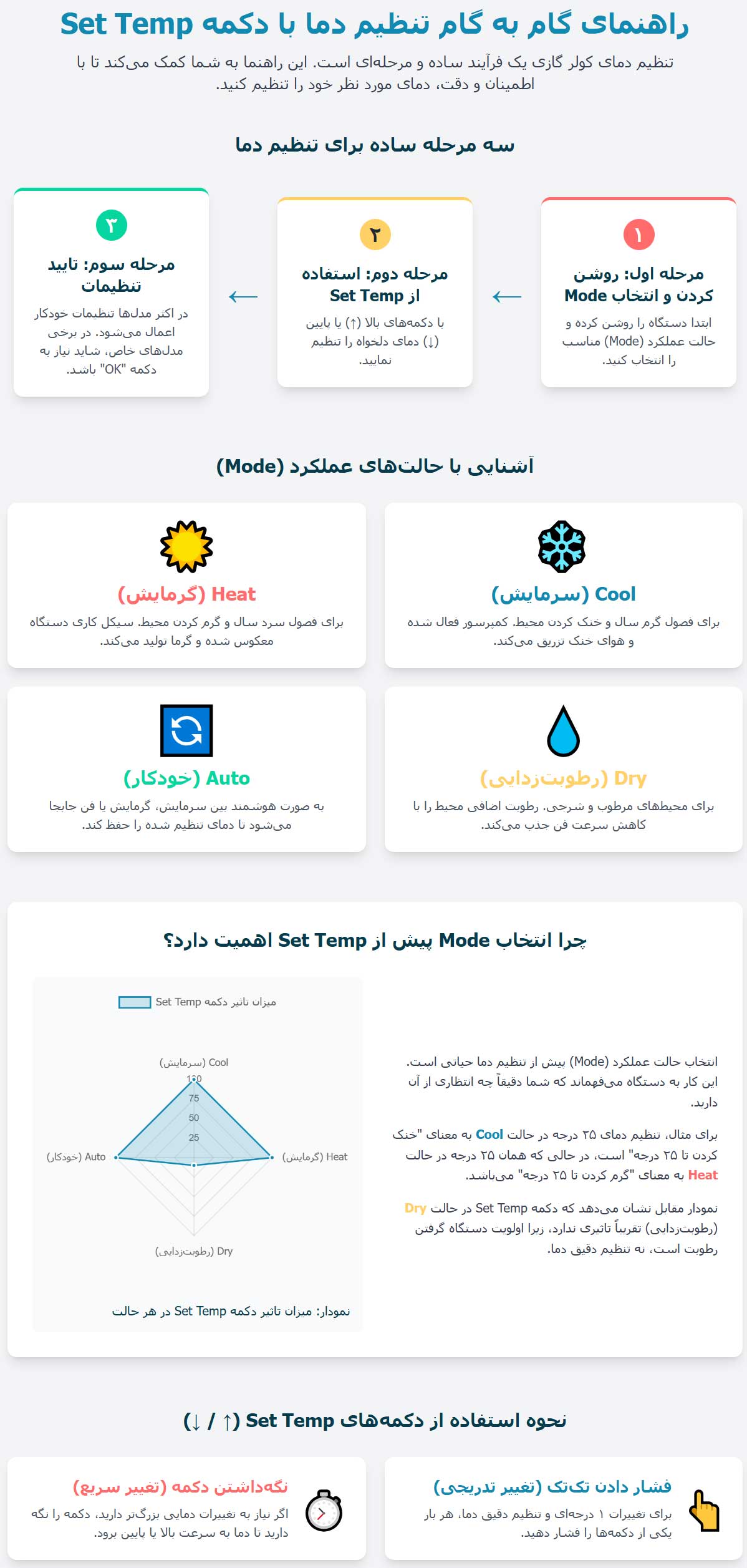 دوربین | باتری اینفوگرافی راهنمای گام به گام تنظیم دما با دکمه Set Temp